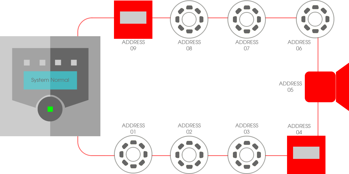 Addressable System - normal