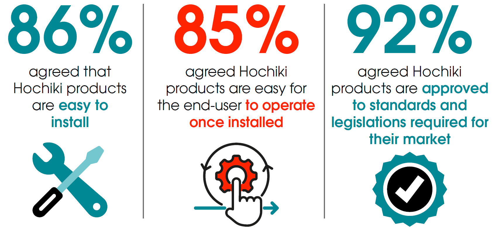 Hochiki Products