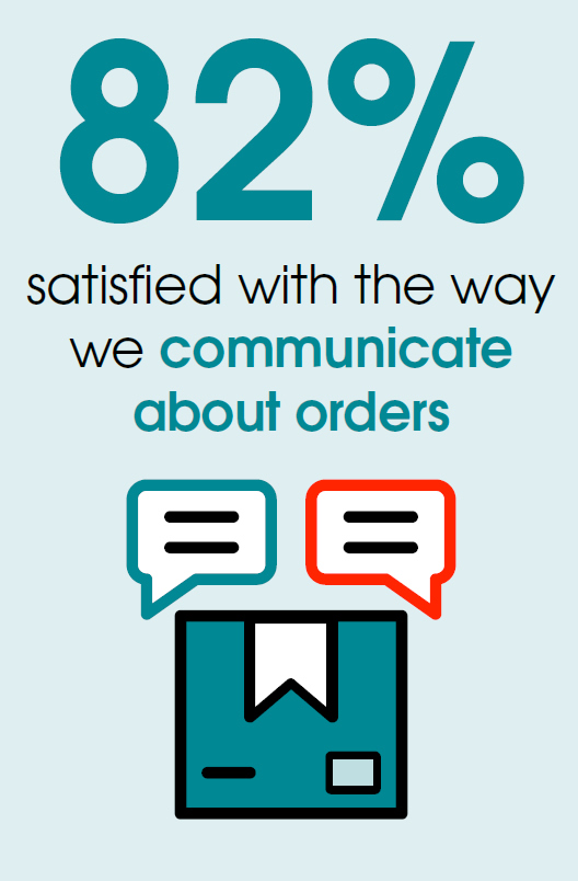 82 Order Communication